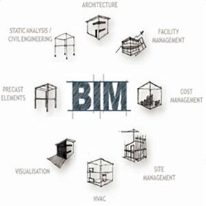 Il Building Information Modeling E I Progettisti Italiani Studio Sul