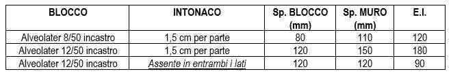 stabila-muratura-requisti-al-fuoco-tab1.JPG