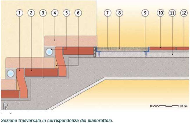 Scale in Cotto, gradini in cotto per rivestimento scalate - Cotto Ducale