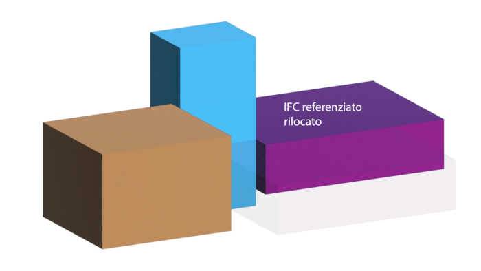 IFC rilocato