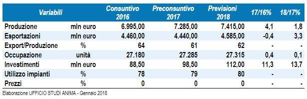 valvole-runbinetteria-andamento2017.JPG