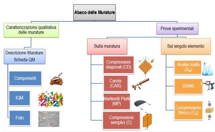 schema-abaco-murature-toscana.jpg