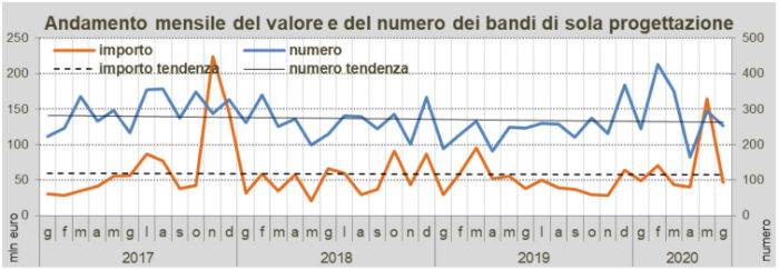 bandi-oice-giugno-2020.jpg