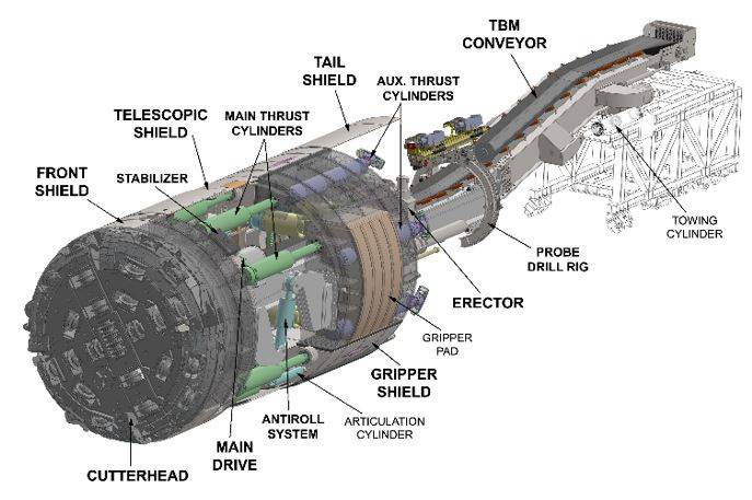 Fig. 2 – Una TBM scudata da roccia