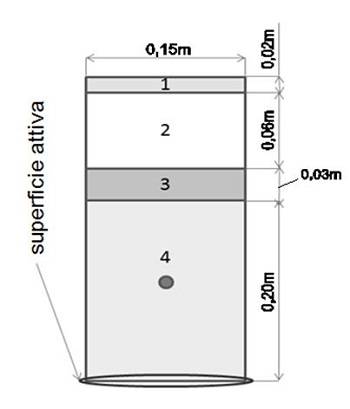 Tipologia 3 TABS