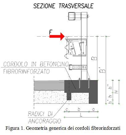 CORDOLI IN CALCESTRUZZO FIBRORINFORZATO IN SOLETTE DA PONTE PER L’APPLICAZIONE DI BARRIERE ANTIRUMORE