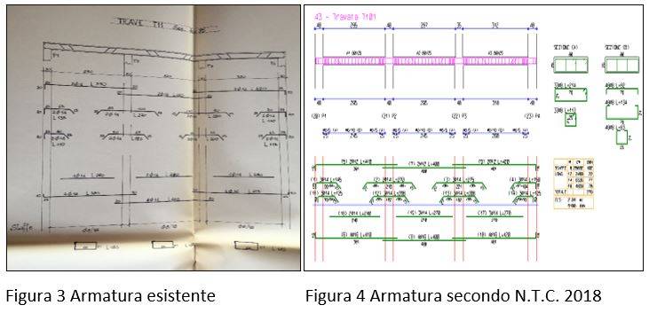 Armatura esistente