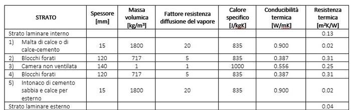 ecosism_scuola-schio_tab05.jpg