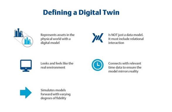 Figura 1: Caratteristiche principali di un Digital Twin