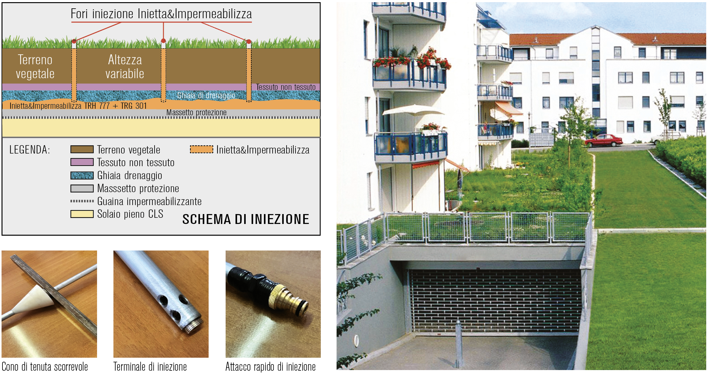 Schema di iniezione impermeabilizzante su solai in cemento armato con riporto di terreno vegetale, vista del dettaglio stratigrafico e dei componenti del sistema Inietta&Impermeabilizza.