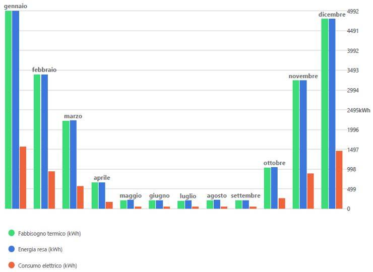 confronto-consumi-tabella.JPG