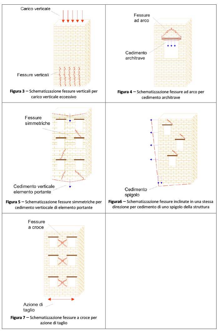 Schematizzazione fessure