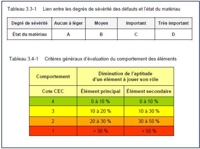 criterio-classificazione-ponti-quebec.JPG