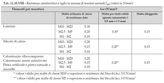 resistenza-caratteristica-taglio-laterizio-ntc-2018.jpg