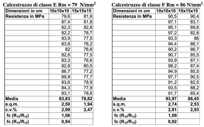 e-se-riducessimo-le-dimensioni-dei-provini-proviamoci-tebella-10-700.jpg