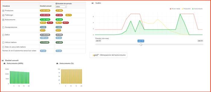 La simulazione fornisce anche i profili di autoconsumo e di utilizzo degli accumulatori