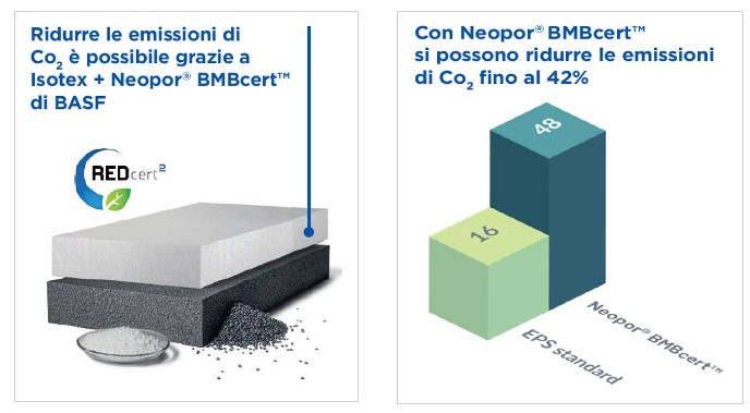 Neopor riduce le emissioni del 42%