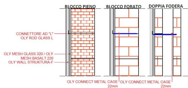 Come applicare Only Connect Metal Cage