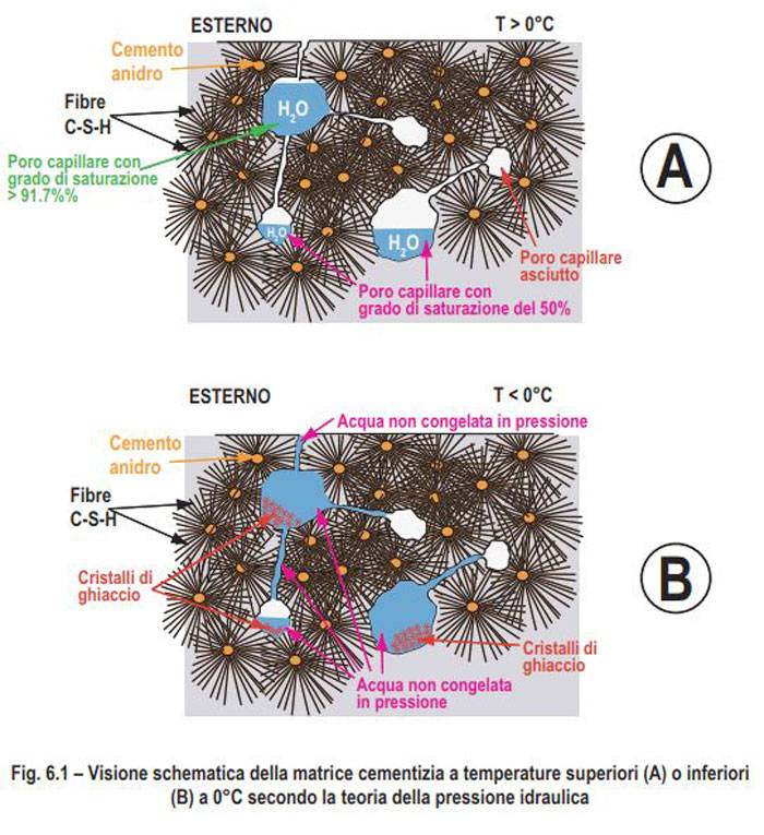gli-additivi-per-calcestruzzo-capitolo-6-01.jpg