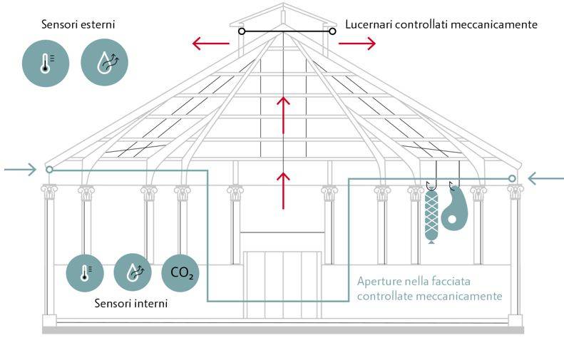 infografica-ventilazione-naturale