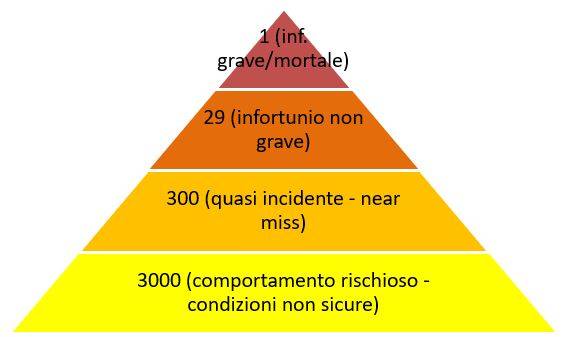 la piramide di Heinrich