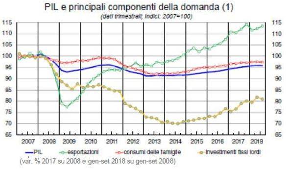 pil-italia.JPG