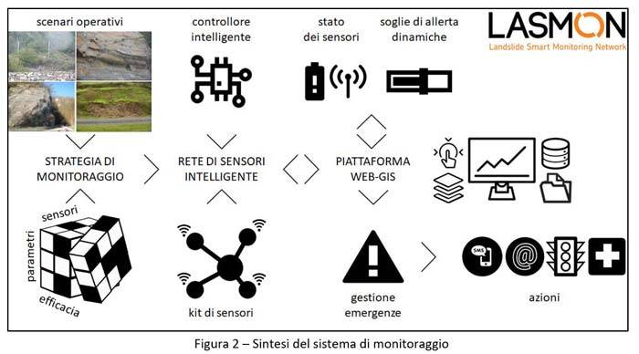 sintesi-sistema-monitoraggio-lasmon.jpg