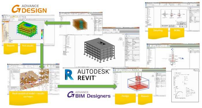 graitec_bim_workflow.jpg