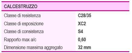  mix design del calcestruzzo