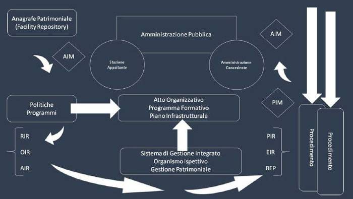 Digitalizzazione: dalle politiche ai cespiti