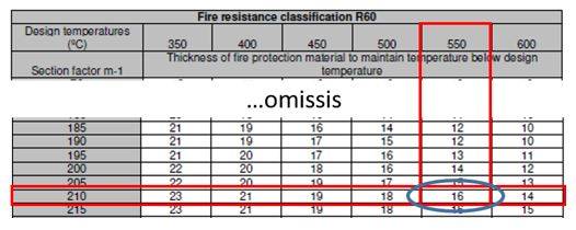 protherm-light-edilteco_intonaco-antincendio-01.JPG