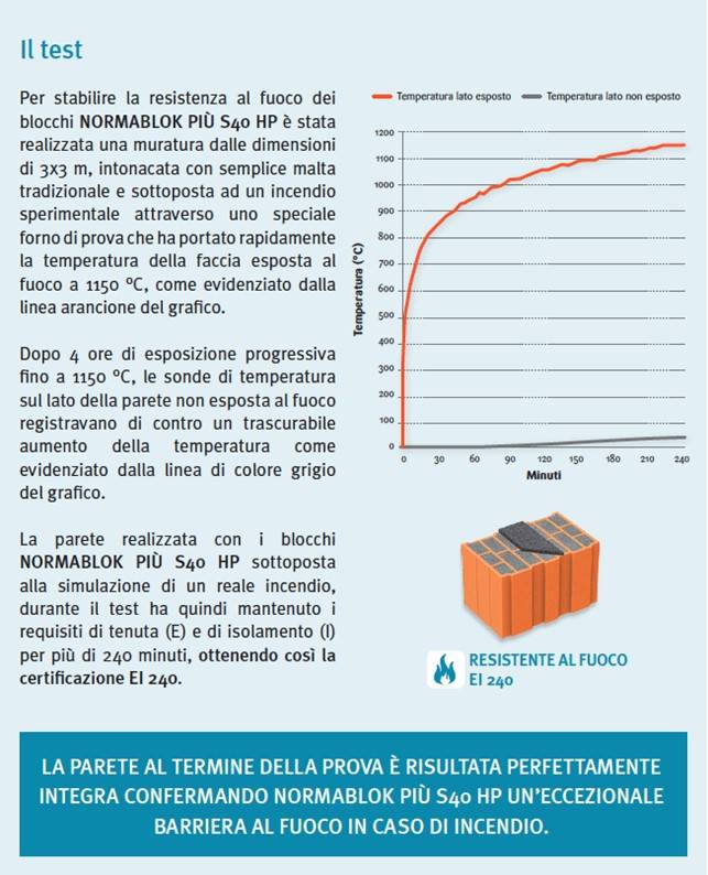 Il test di resistenza al fuoco della parete realizzata con i blocchi Normablok Più