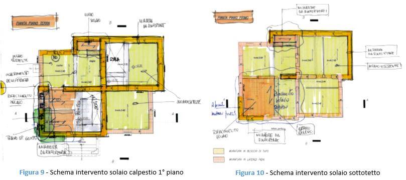 schema di intervento