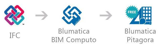 Esportazione modello IFC su BIM Computo e Blumatica Pitagora