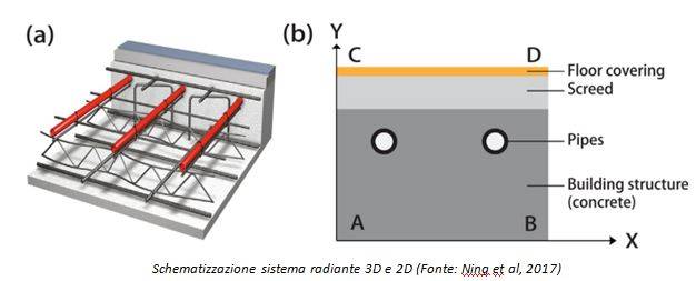 Dagli USA un nuovo metodo di classificazione per i sistemi radianti