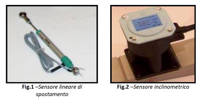 il-monitoraggio-strutturale-dei-ponti-e-viadotti-2.jpg