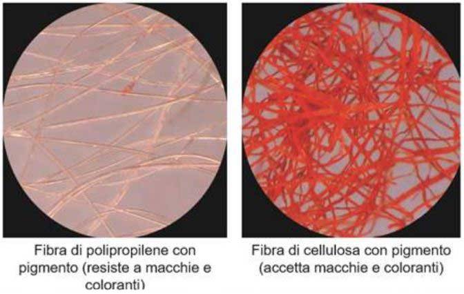 chryso, fibre sintetiche per il calcestruzzo