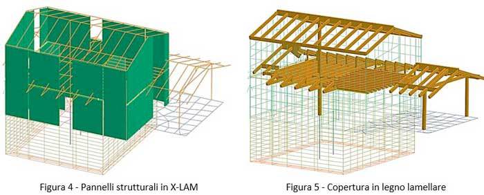 Pannelli strutturali in X-LAM e copertura in legno lamellare