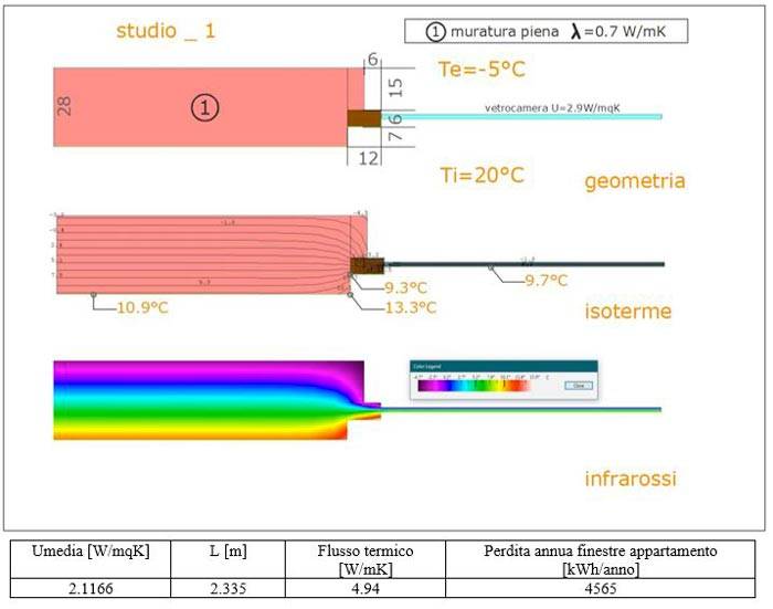 coibentazione delle spallette del vano finestra