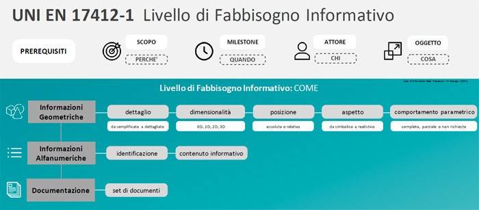 livello-fabbisogno-informativo_bolpagni.jpg