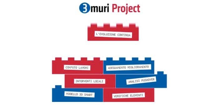 Il nuovo software 3Muri Project di STA DATA