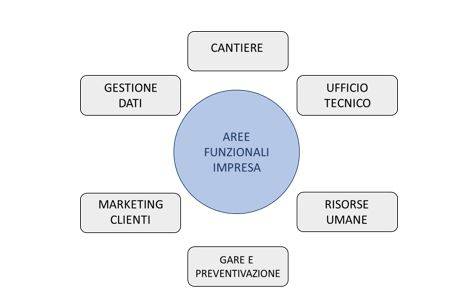 mirarchi-parisi-valutazione-maturita-digitale_03.JPG