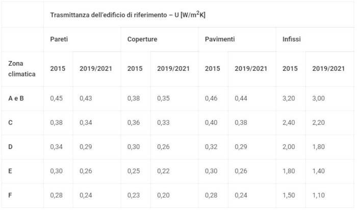 blumatica-trasmittanza-termica-edifici-nzeb.JPG