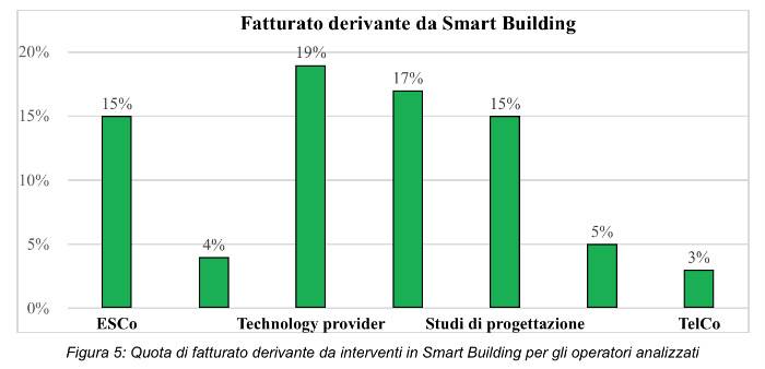 fatturato-smart-building.jpg