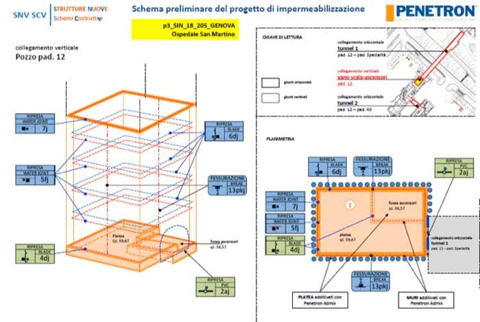 penetron_ospedale-san-martino-03.jpg