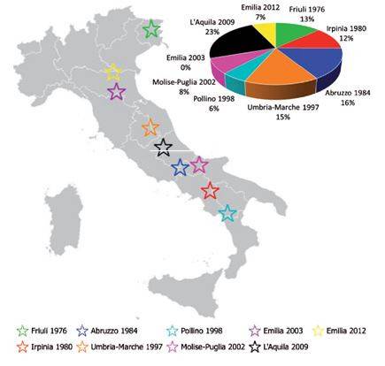 Derivazione di curve di fragilità empiriche per edifici residenziali in muratura