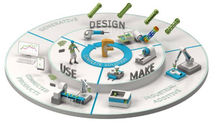 Digitalizzazione del processo industriale le soluzioni per l’Industry 5.0