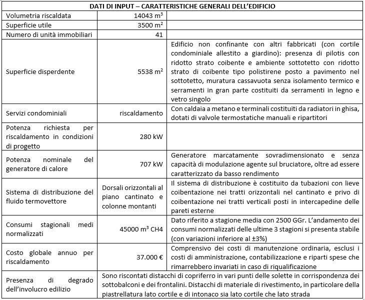 tabella-dati-input-gbc.JPG