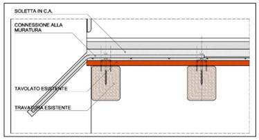 cspfea-edifici-storici-4.jpg