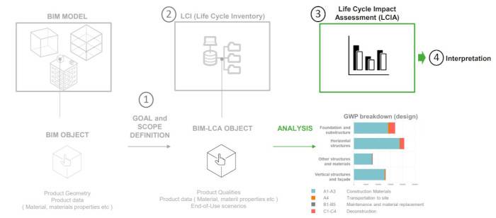 bim_lca-meneghelli-for-gbc-03.jpg